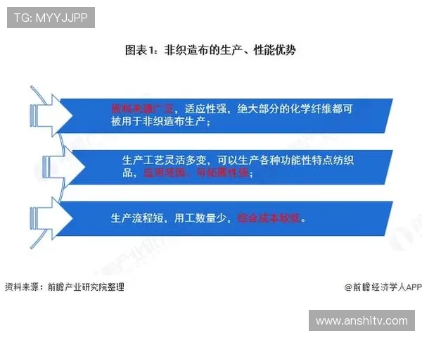 武汉足球队在选拔赛中的速度优势分析与表现点评 武汉足球队在选拔赛中的速度优势分析与表现点评