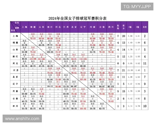 武汉网球队以71分领跑世锦赛积分榜展现强劲实力